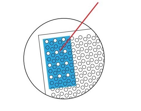 exemple le poinçon représenté par le rectangle bleu est un cluster rond de 12 trous