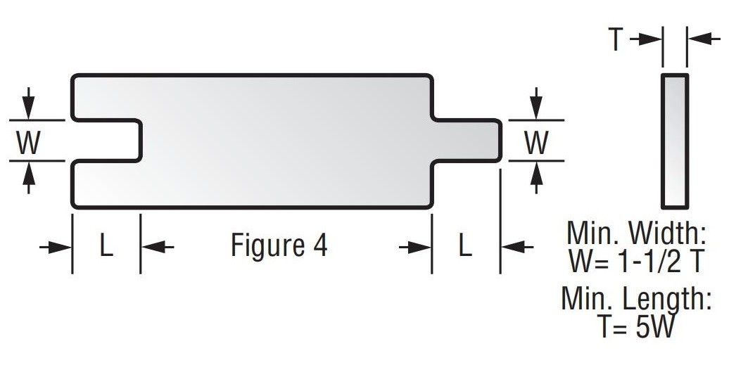 figura 3