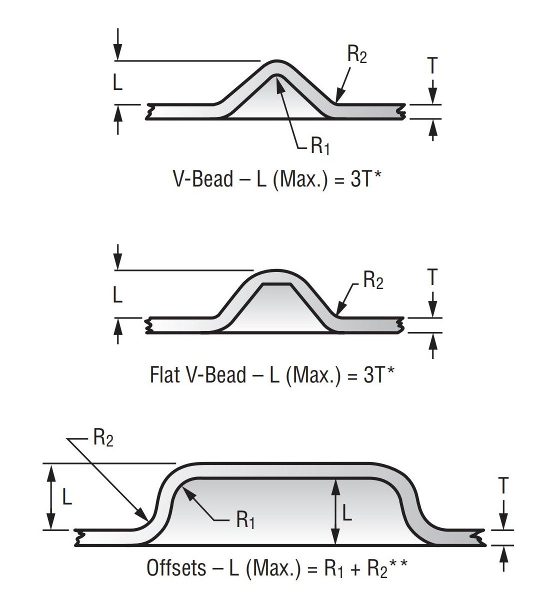 figura 31