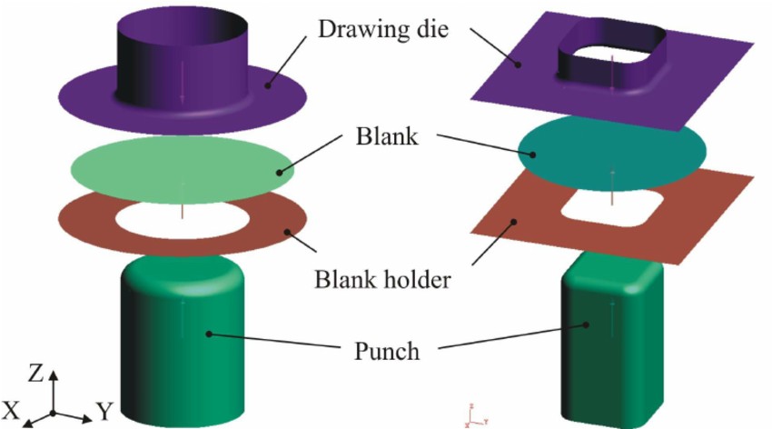 finite element simulation model of deep drawing processes