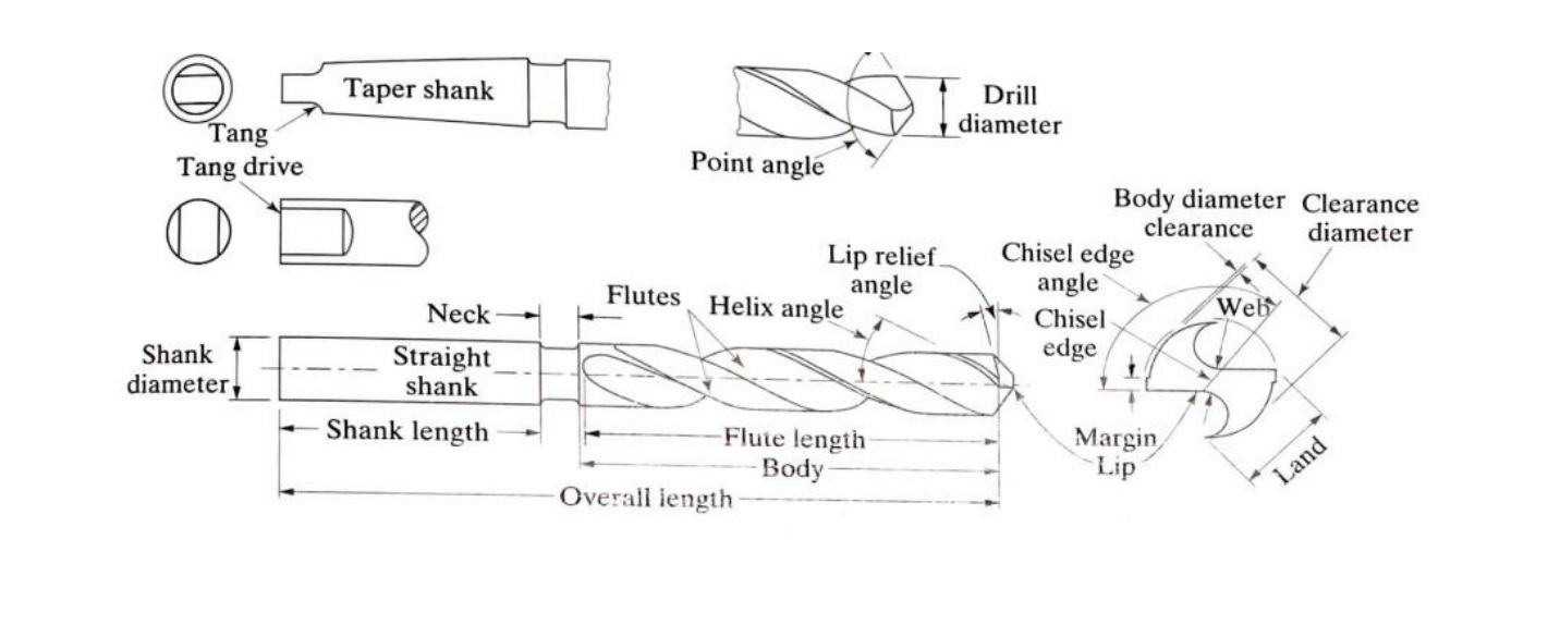geometry of a drill