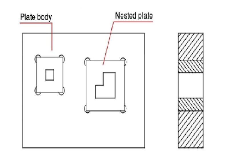 nested type plates