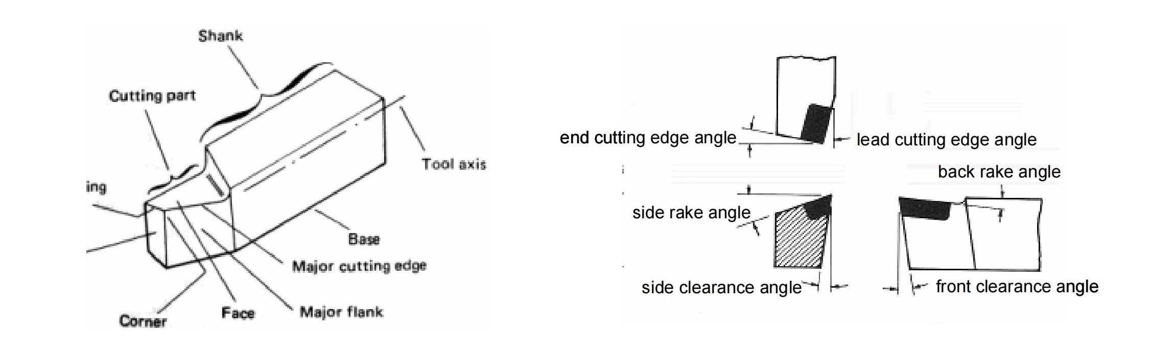 orthographic views showing tool geometry