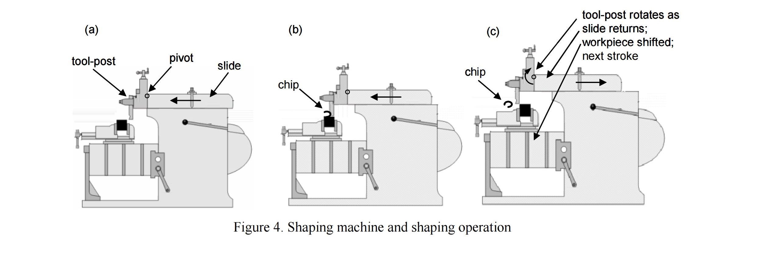 shaping machine and shaping operation