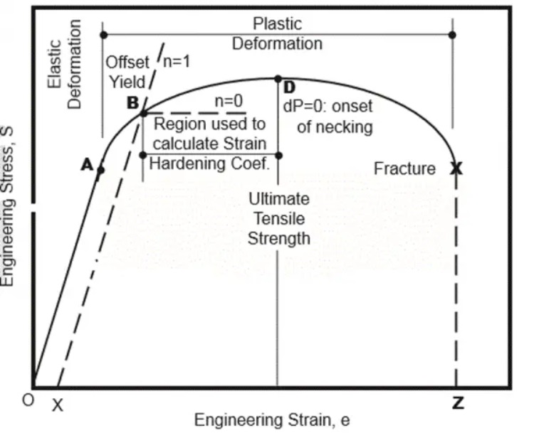 sheet metal ductility and formability test with bend and draw samples