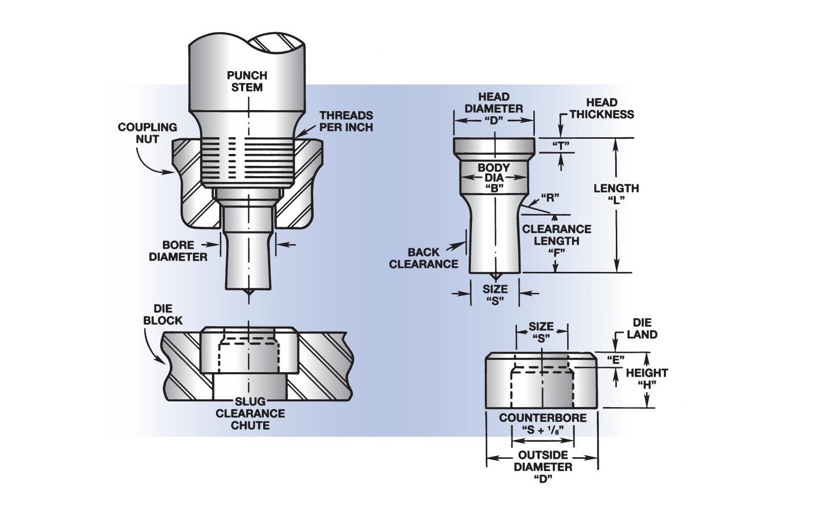 poinçon d'écrou d'accouplement standard pour machine de ferronnerie