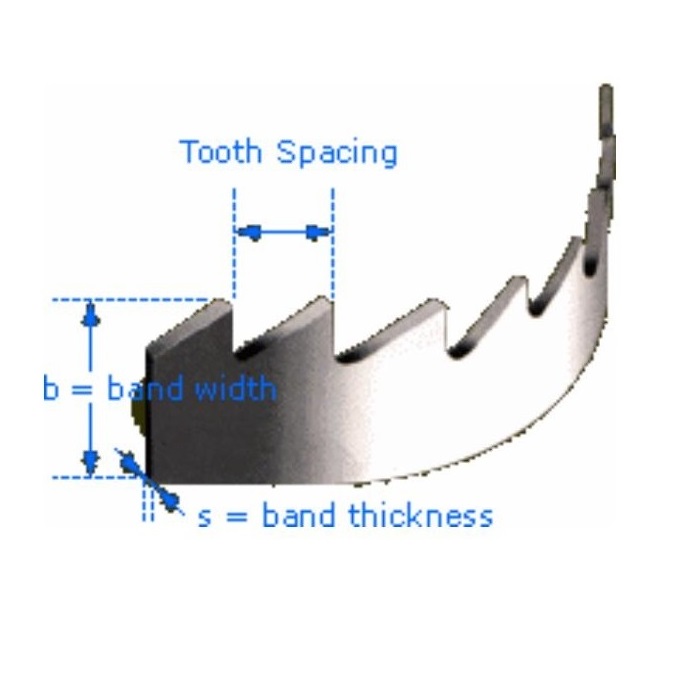 types of saw blades band saw blade and blade types