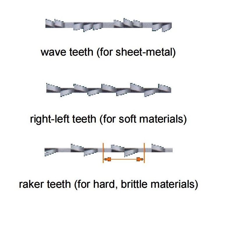 types of saw blades teeth