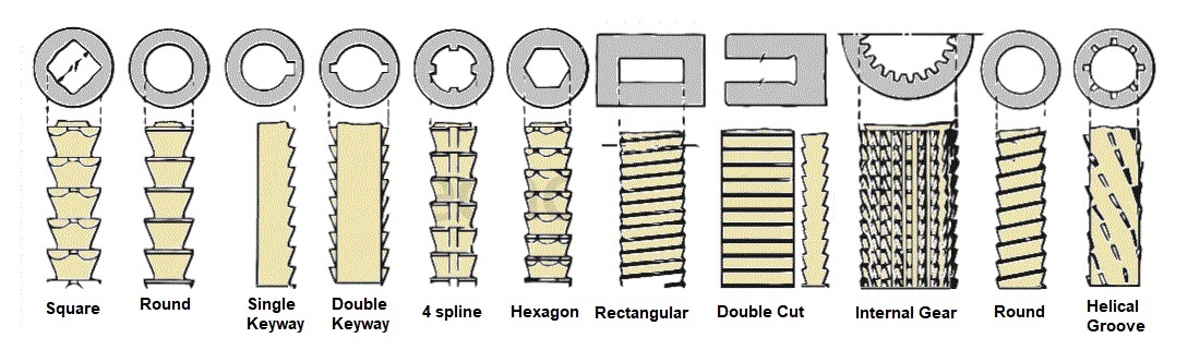 broching chart