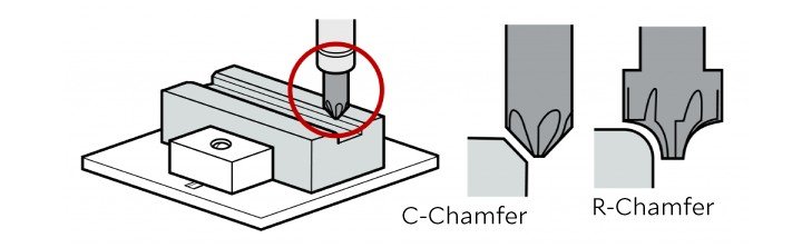 corner rounding end mill for r chamfers