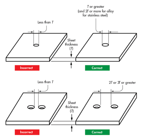 proper hole size and spacing guidelines for sheet metal design