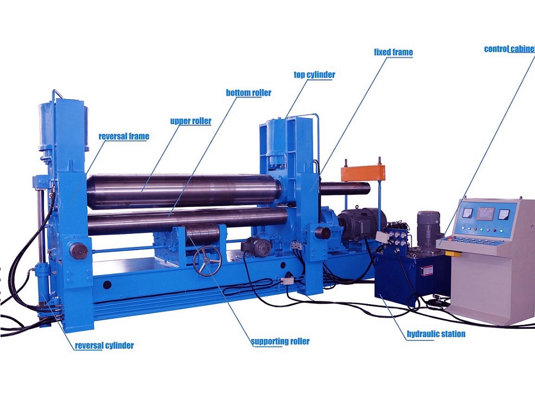 diagrama detalhado dos componentes da máquina de laminação de chapas