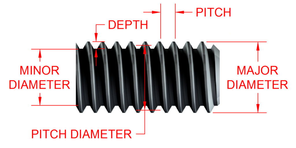 roscas de tornillo 2 1024x511