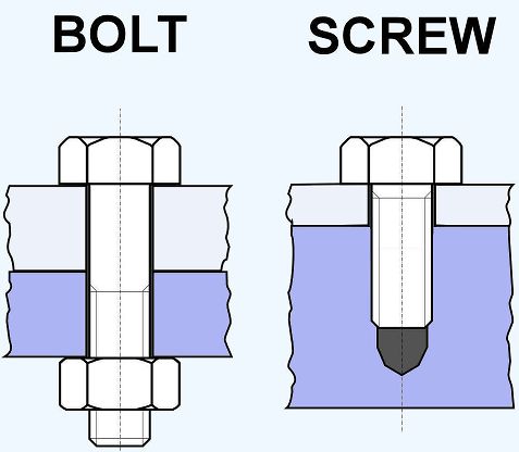 Diagrama de diferencia entre perno y tornillo con tuerca
