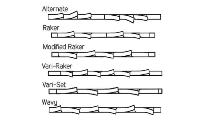 different types of band saw blade tooth profiles