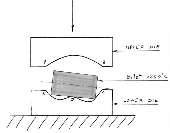 fig 1 schematic of drop forging process