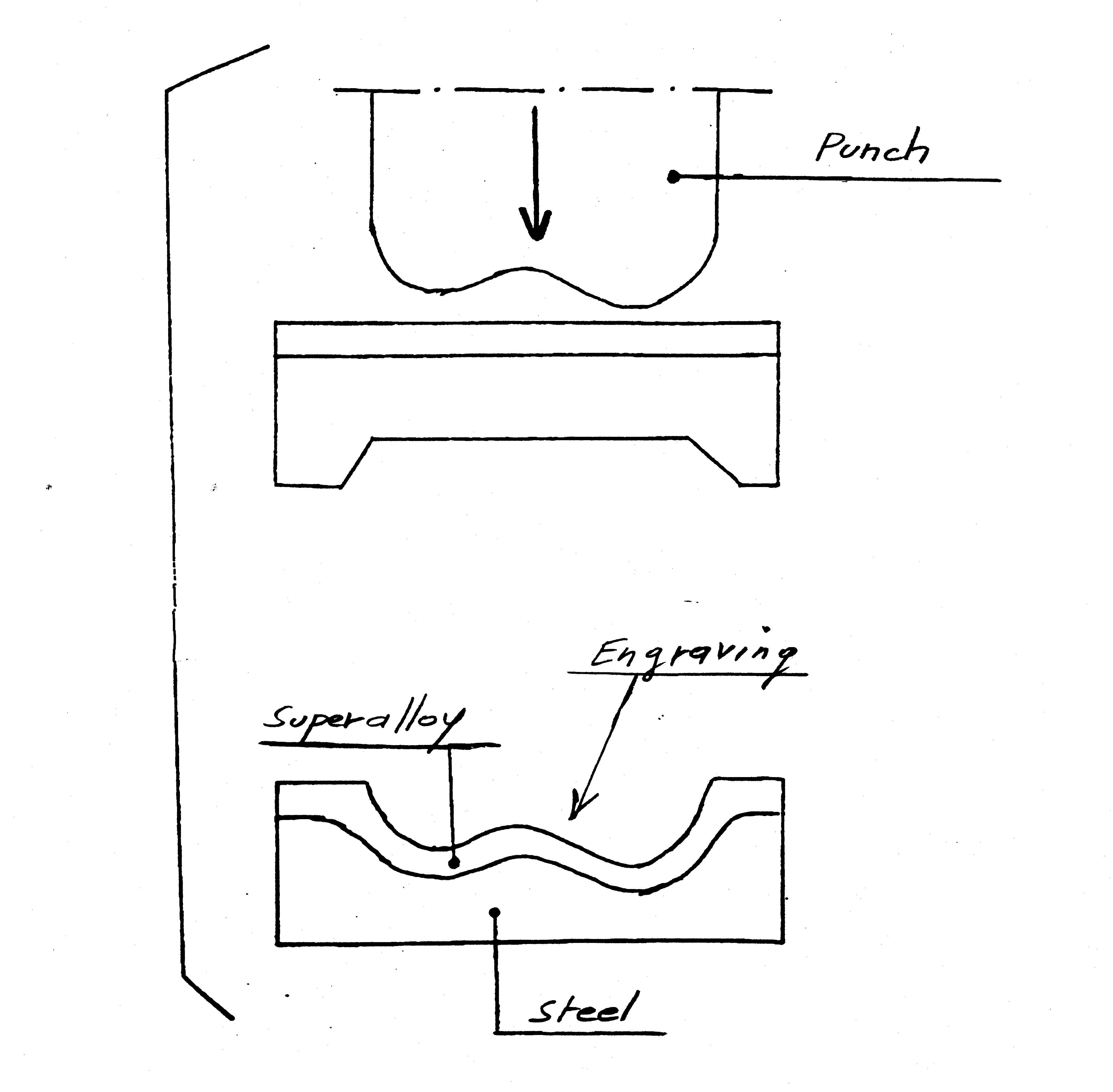 fig 11 schematic of engraving forging on explosive welded bimetal blank