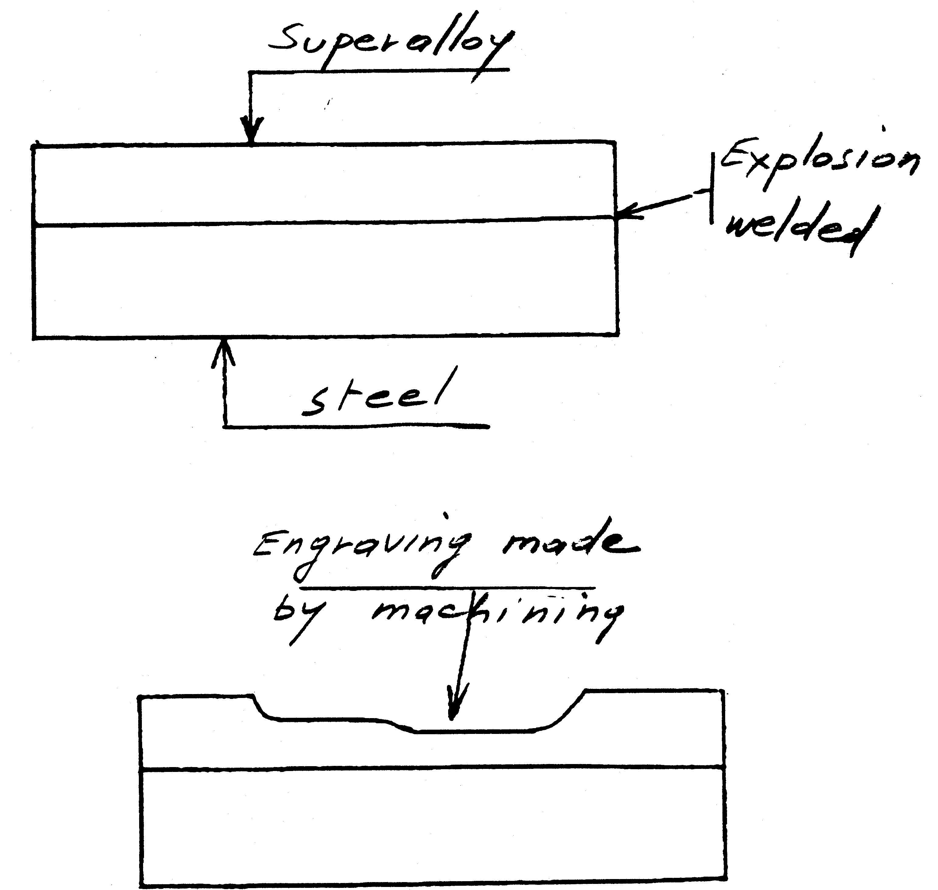 fig 12 schematic of direct engraving machining on thin superalloy layer