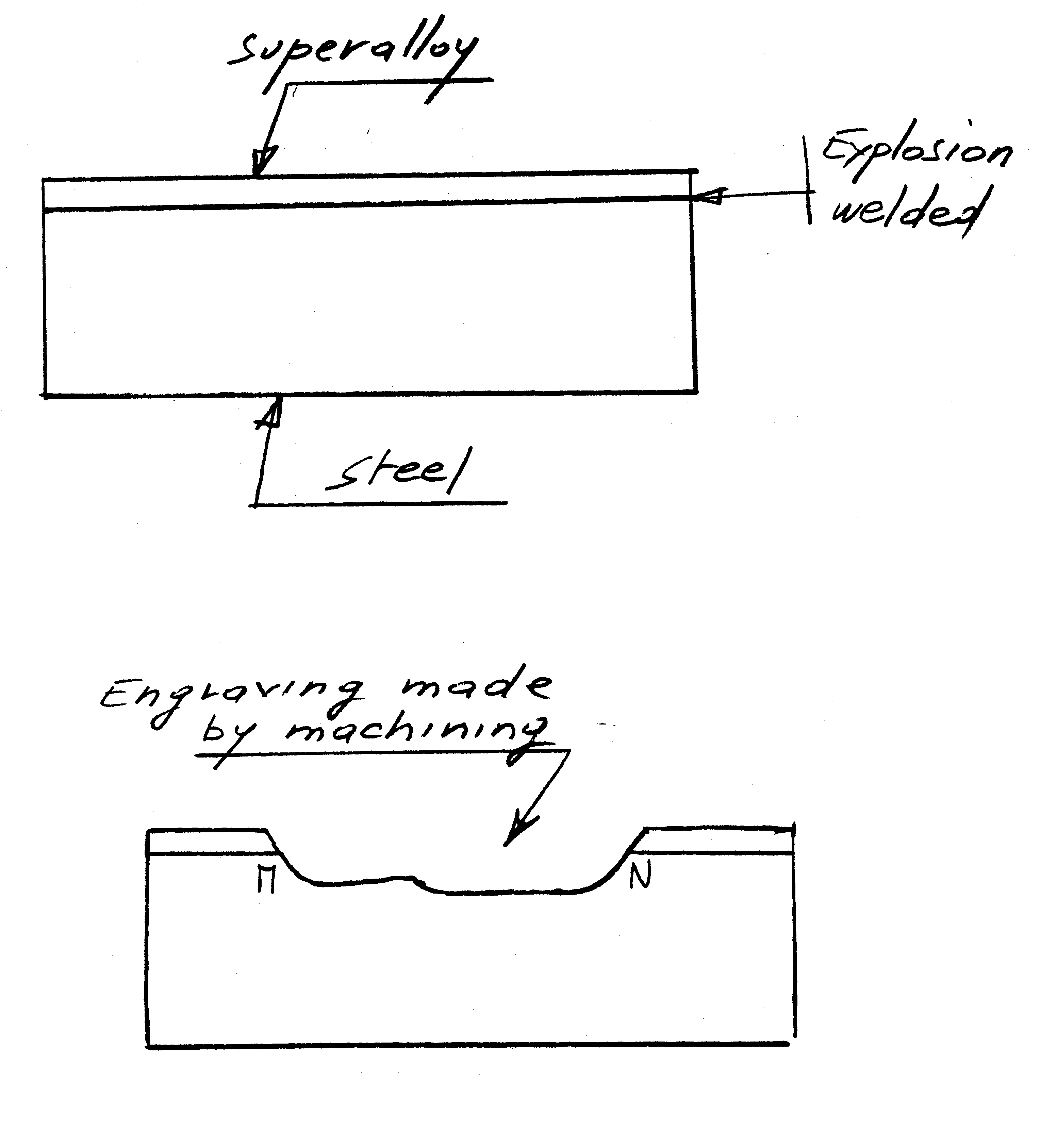 fig 13 schematic of thin explosive welded deposit for large forging tools