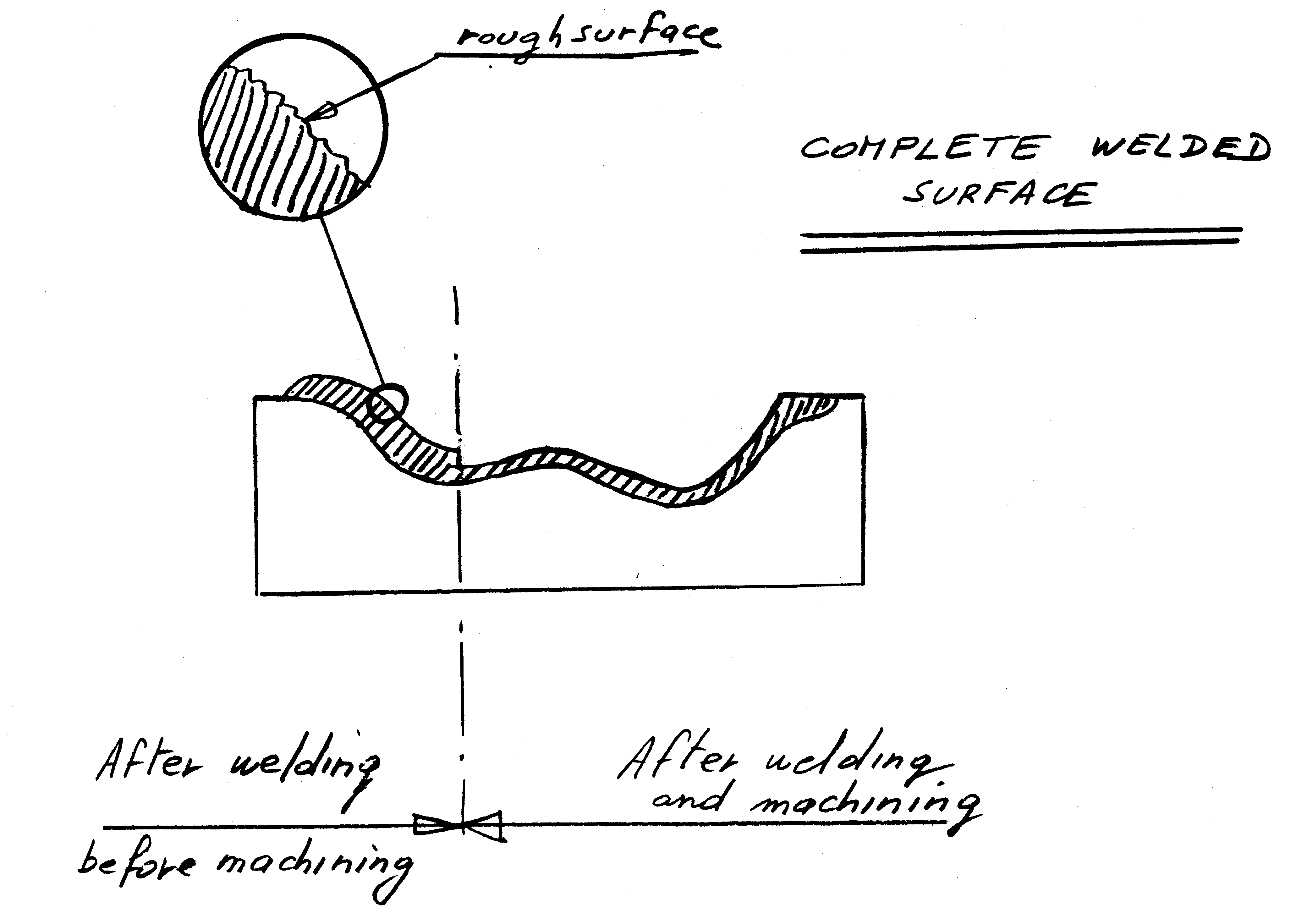 fig 3 schematic of full surface weld deposit on forging tool engraving