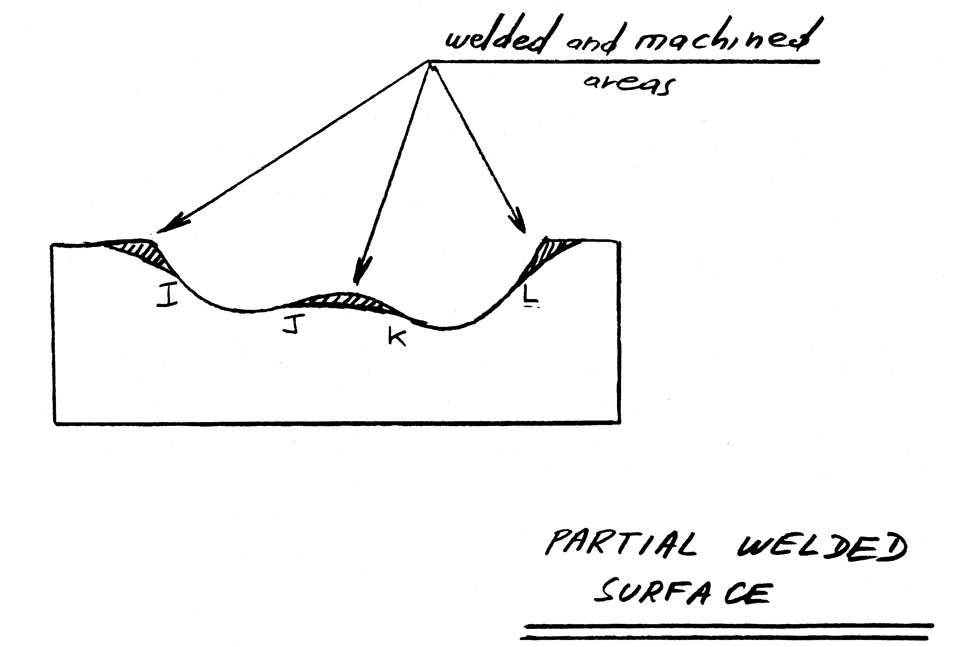 fig 4 schematic of local weld deposit on critical areas of forging tool