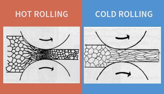 flow chart summarizing metal forming processes comparing cold hot and warm working techniques and their application