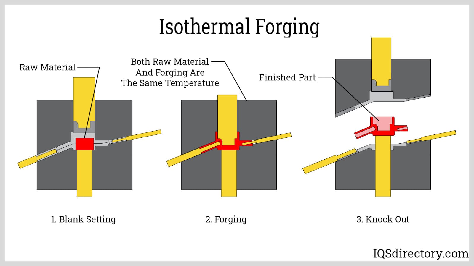 forja isotérmica