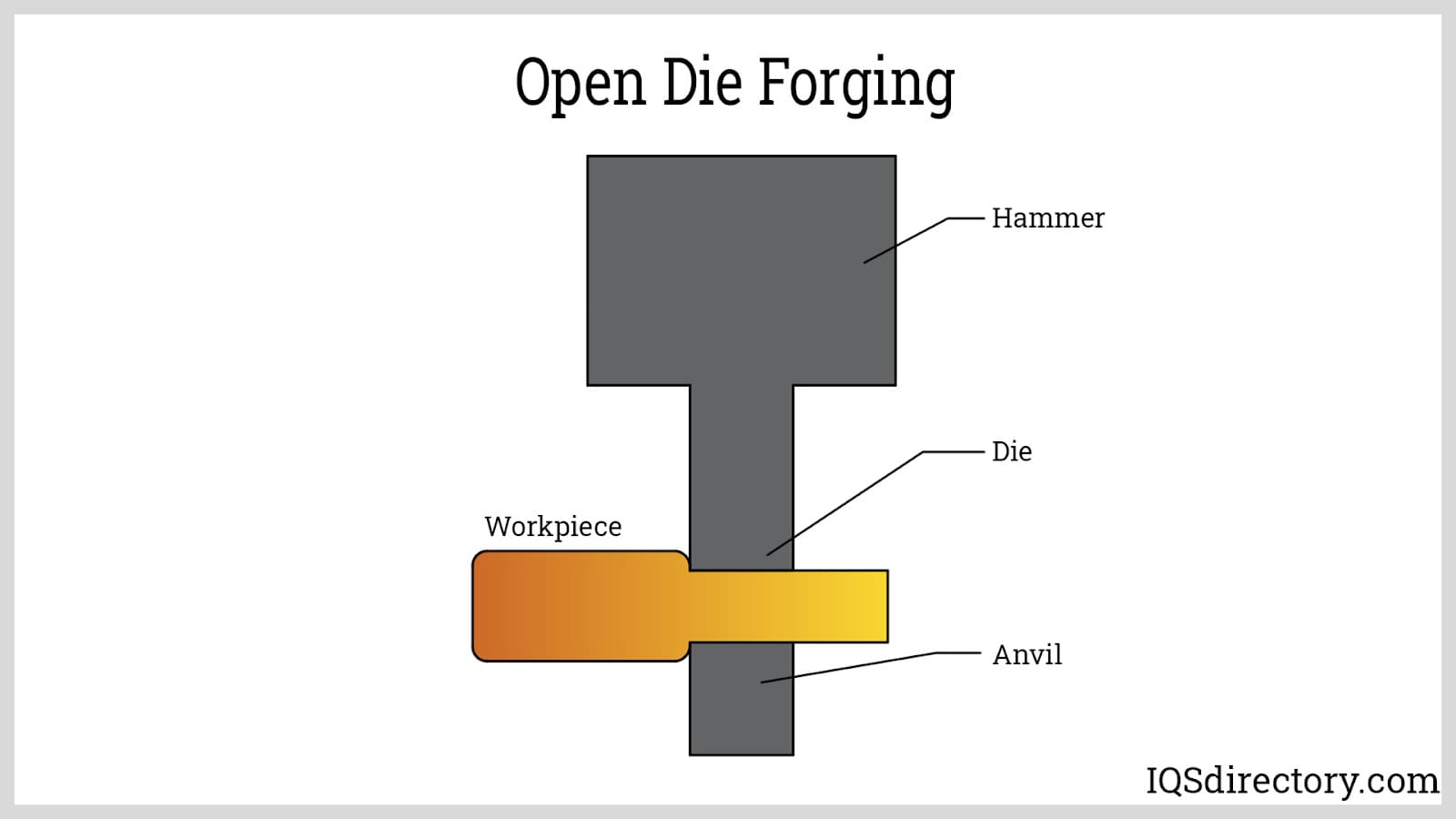 forja en matriz abierta