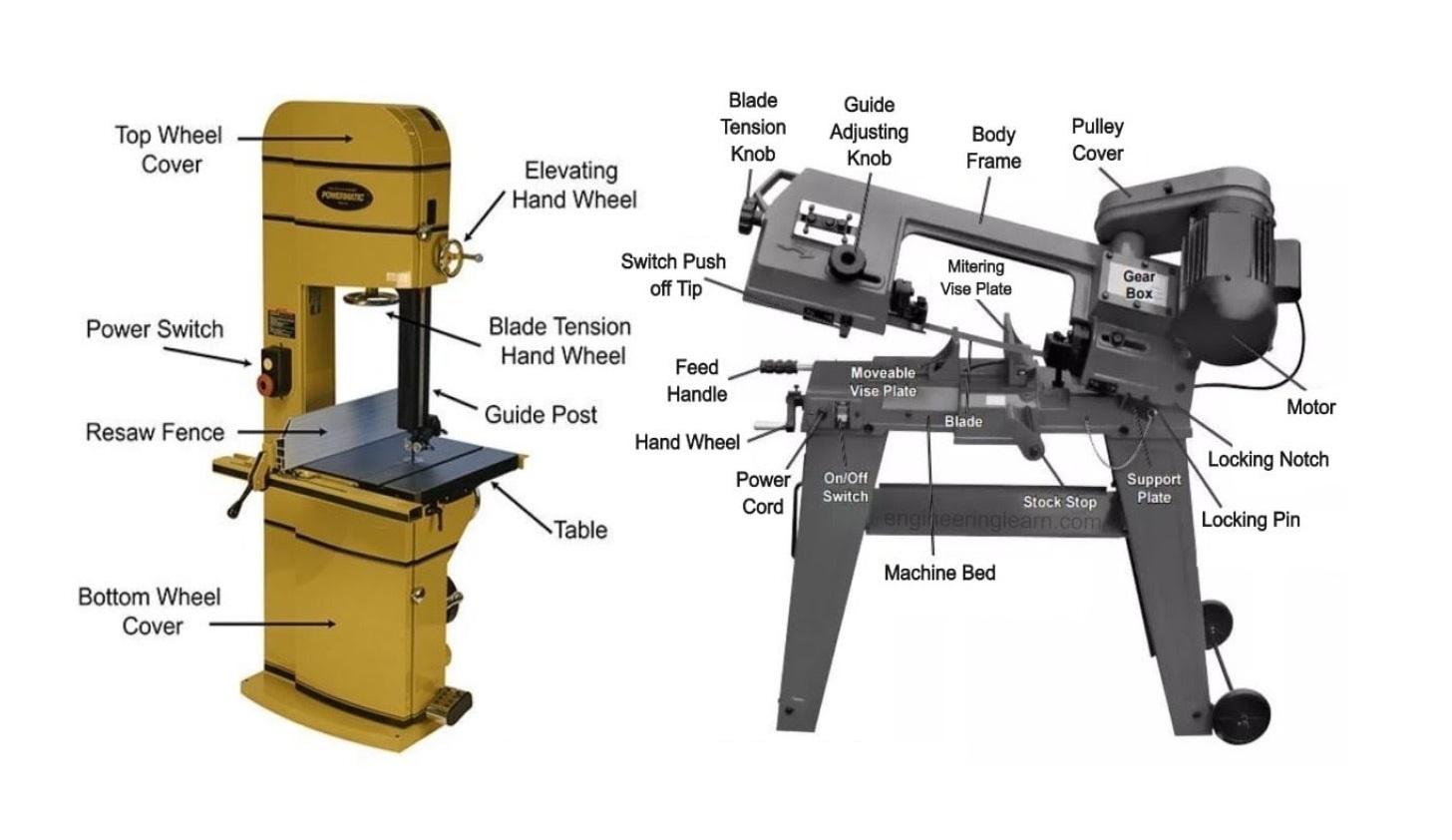 schematic diagram of horizontal and vertical band saw machines