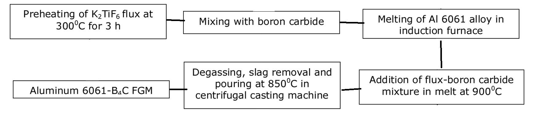 Proceso de soldadura tig mig de aluminio 6061