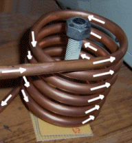 alternating current flowing through a high frequency heating coil