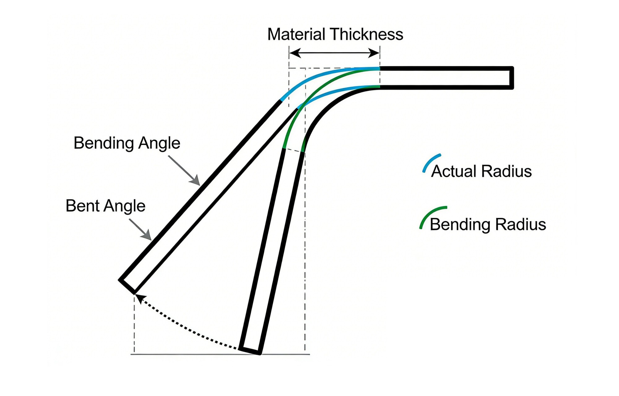 diagram illustrating bending parameters bending angle bent angle actual radius and bending radius