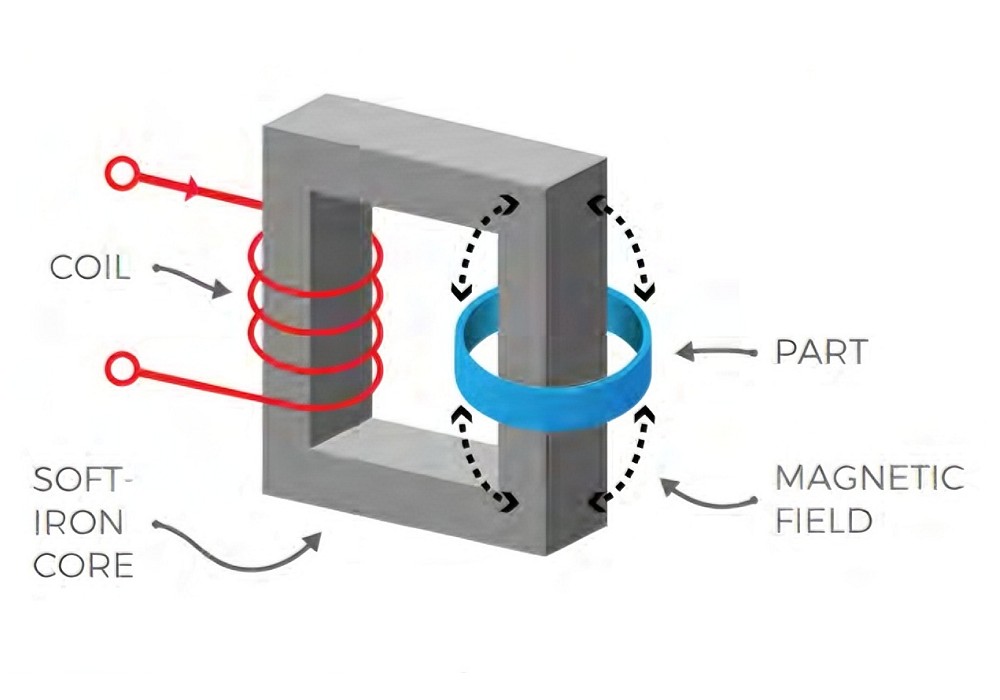 diagramma del principio di riscaldamento a induzione