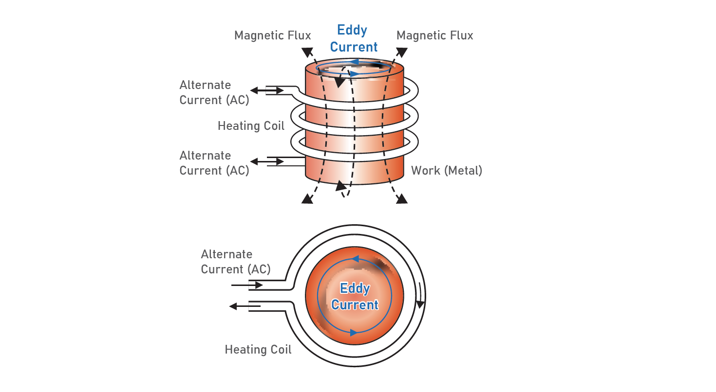 high frequency principle