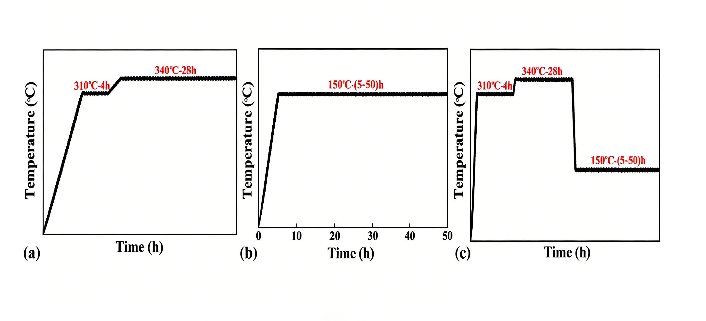 Сравнение состояний термообработки при экструзии алюминия: T4, T5 и T6.