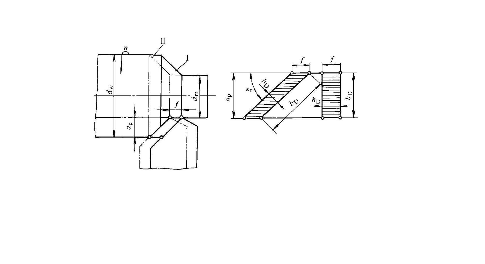cutting layer parameters in external longitudinal turning