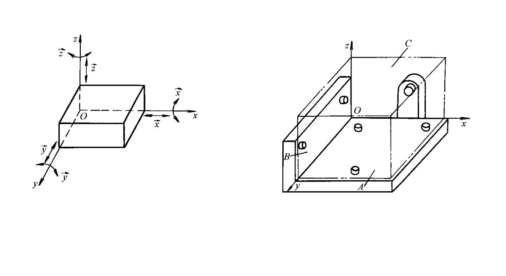 شکل ۱، ۲۸ درجه آزادی قطعه کار در فضا، شکل ۱، ۲۹ موقعیتیابی شش نقطهای یک قطعه کار مستطیلی