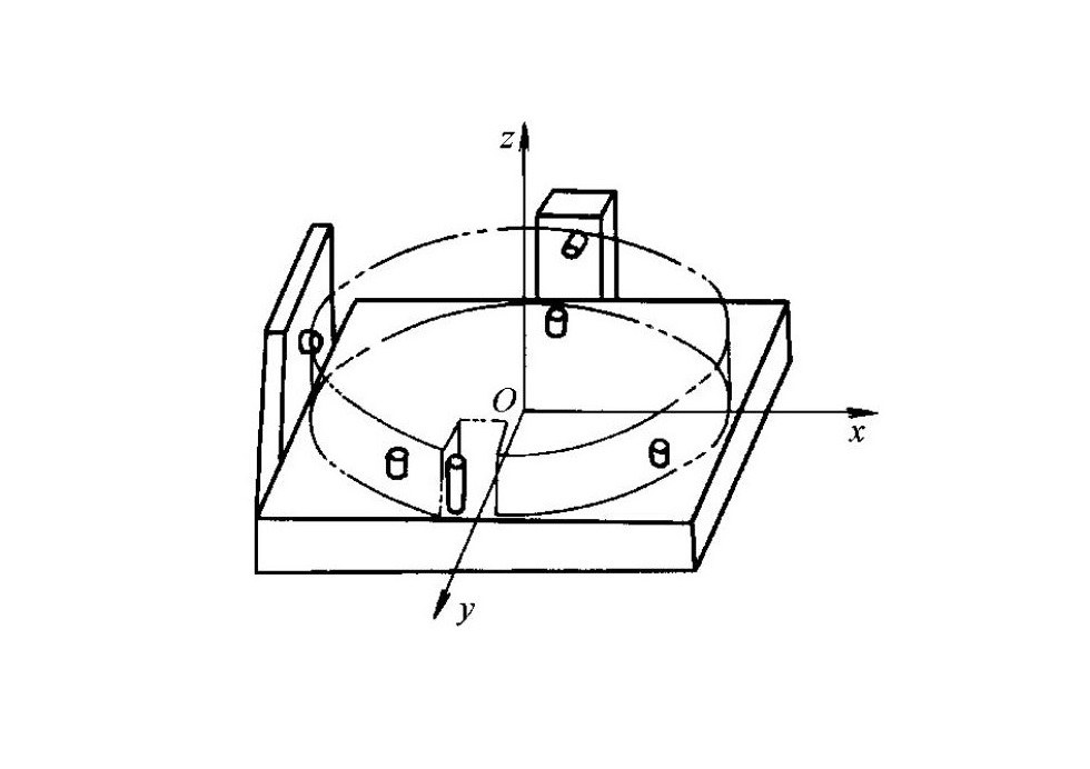 شکل ۱ ۳۰ موقعیتیابی شش نقطهای قطعه کار دیسکی