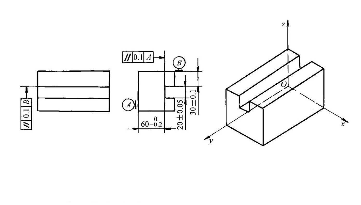 شکل 1 31 رابطه بین محدودیت درجات آزادی و الزامات ماشینکاری