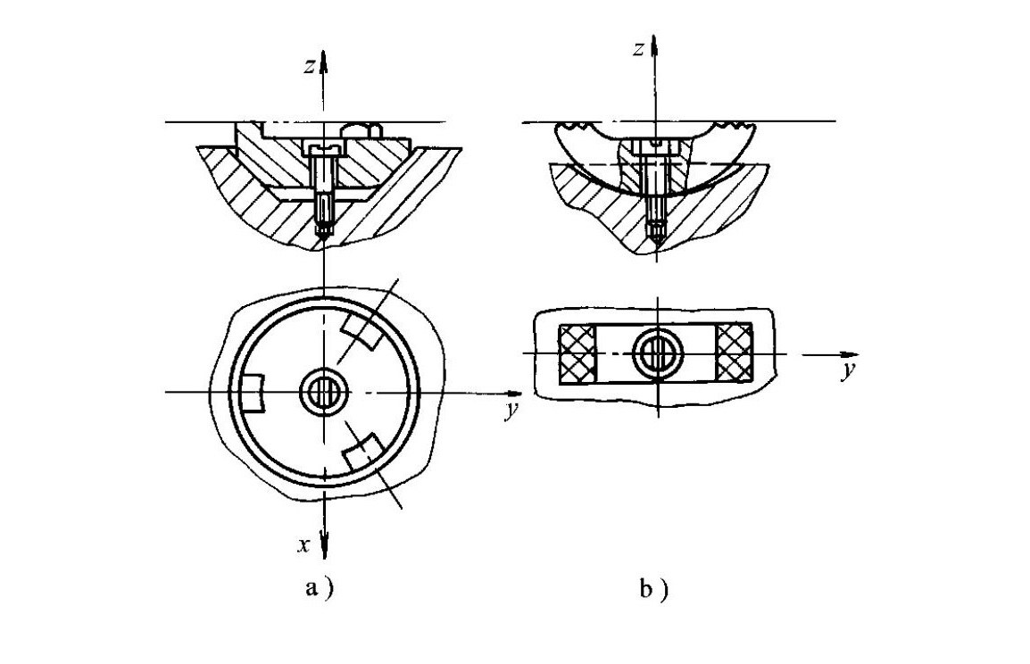 شکل ۱ ۳۵ تکیهگاه خودتنظیم
