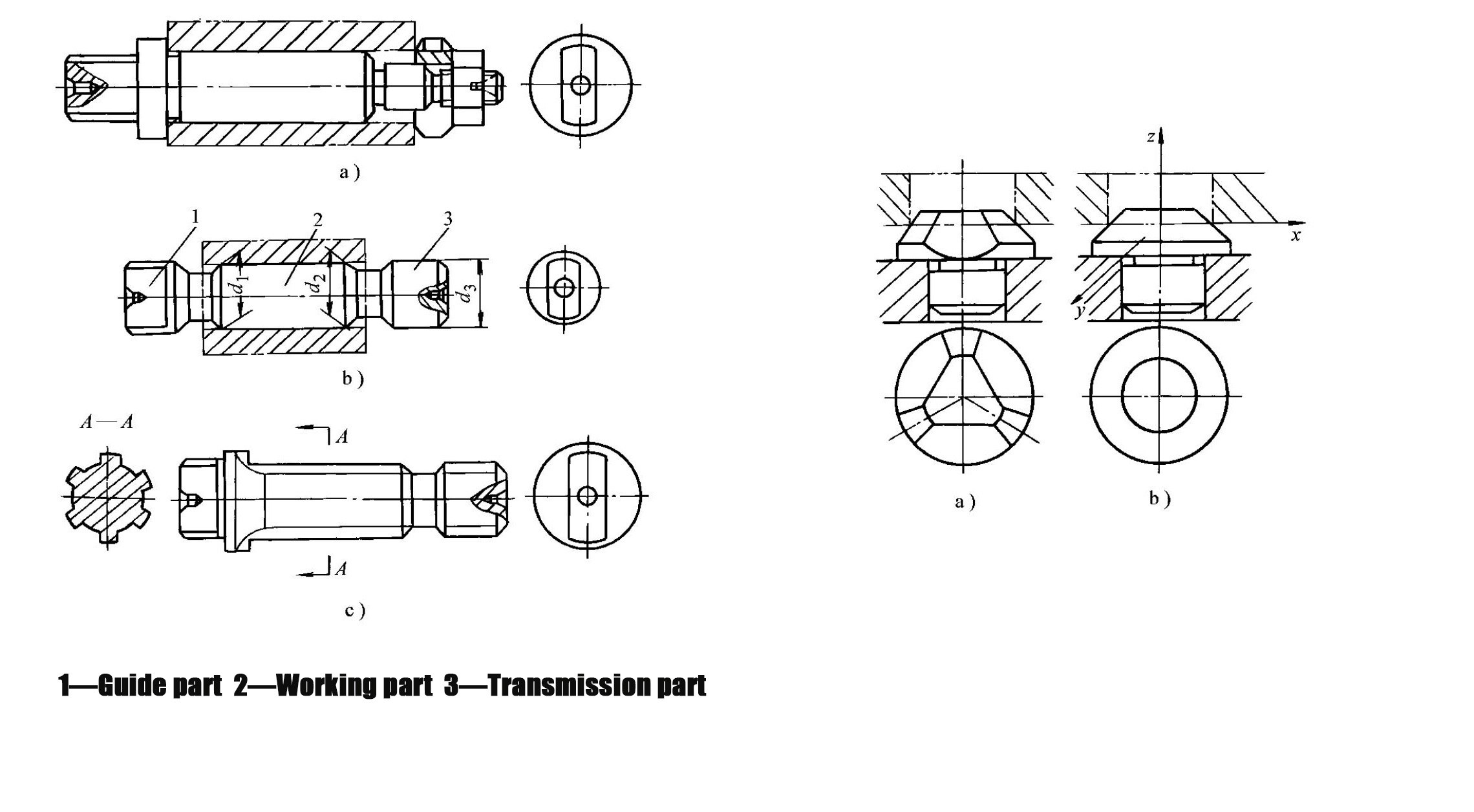 شکل ۱ ۴۱ سنبه استوانهای شکل ۱ ۴۲ موقعیتیابی پین مخروطی شکل