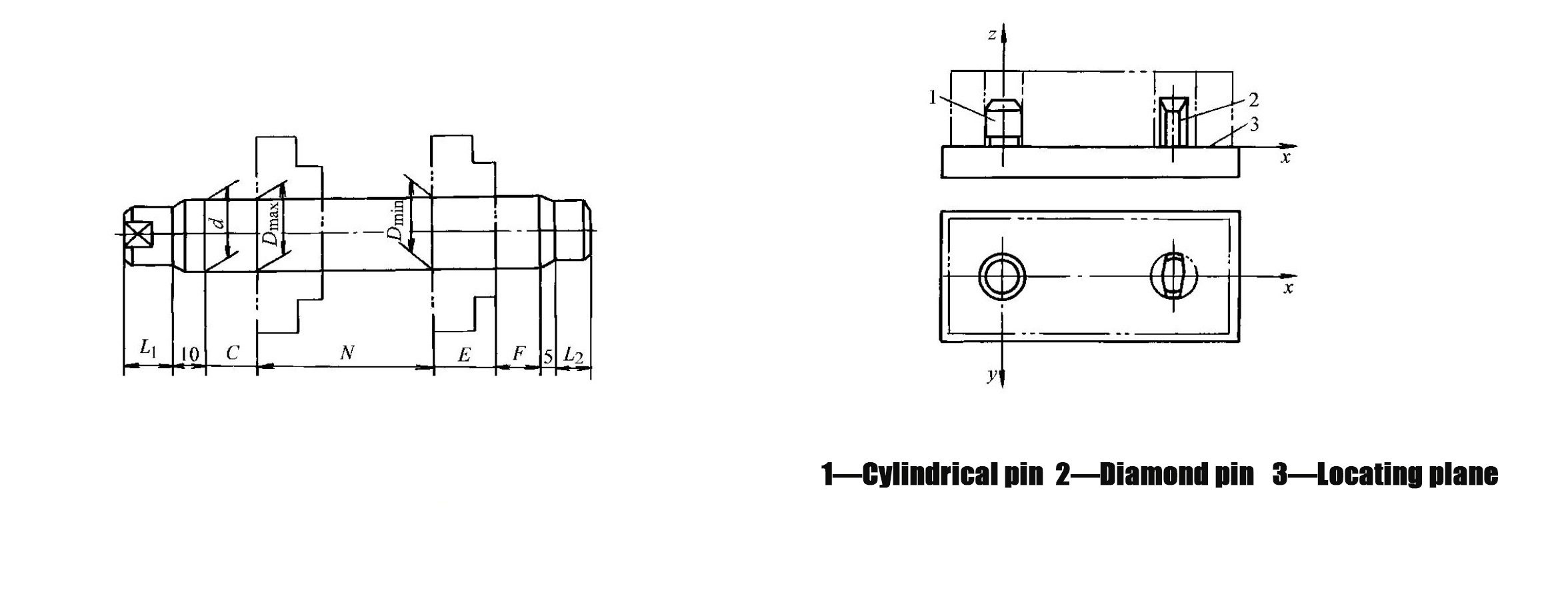 شکل ۱ ۴۳ سنبه مخروطی شکل ۱ ۴۴ یک سطحی دو سوراخه موقعیت یابی ۲