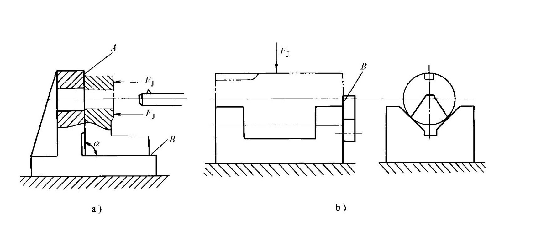 شکل ۱ ۴۵ نیروی گیرهای که به سمت سطح اصلی مکانیابی هدایت میشود