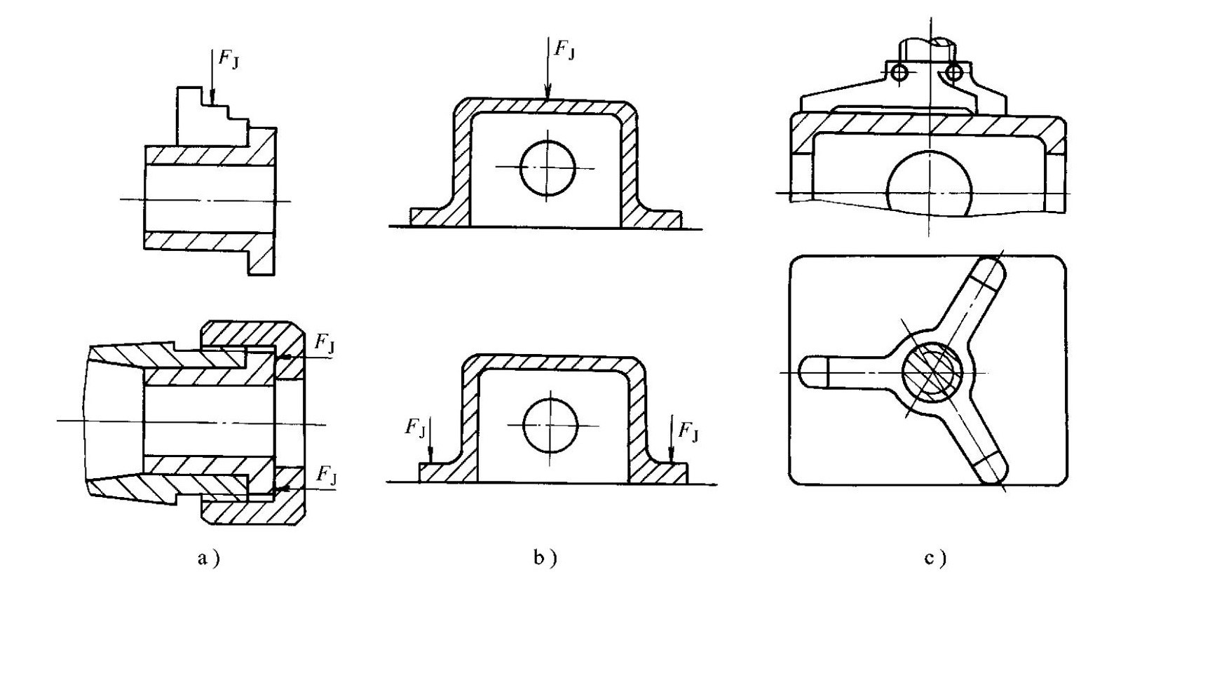 شکل ۱ ۴۷ رابطه بین نیروی گیره و استحکام قطعه کار
