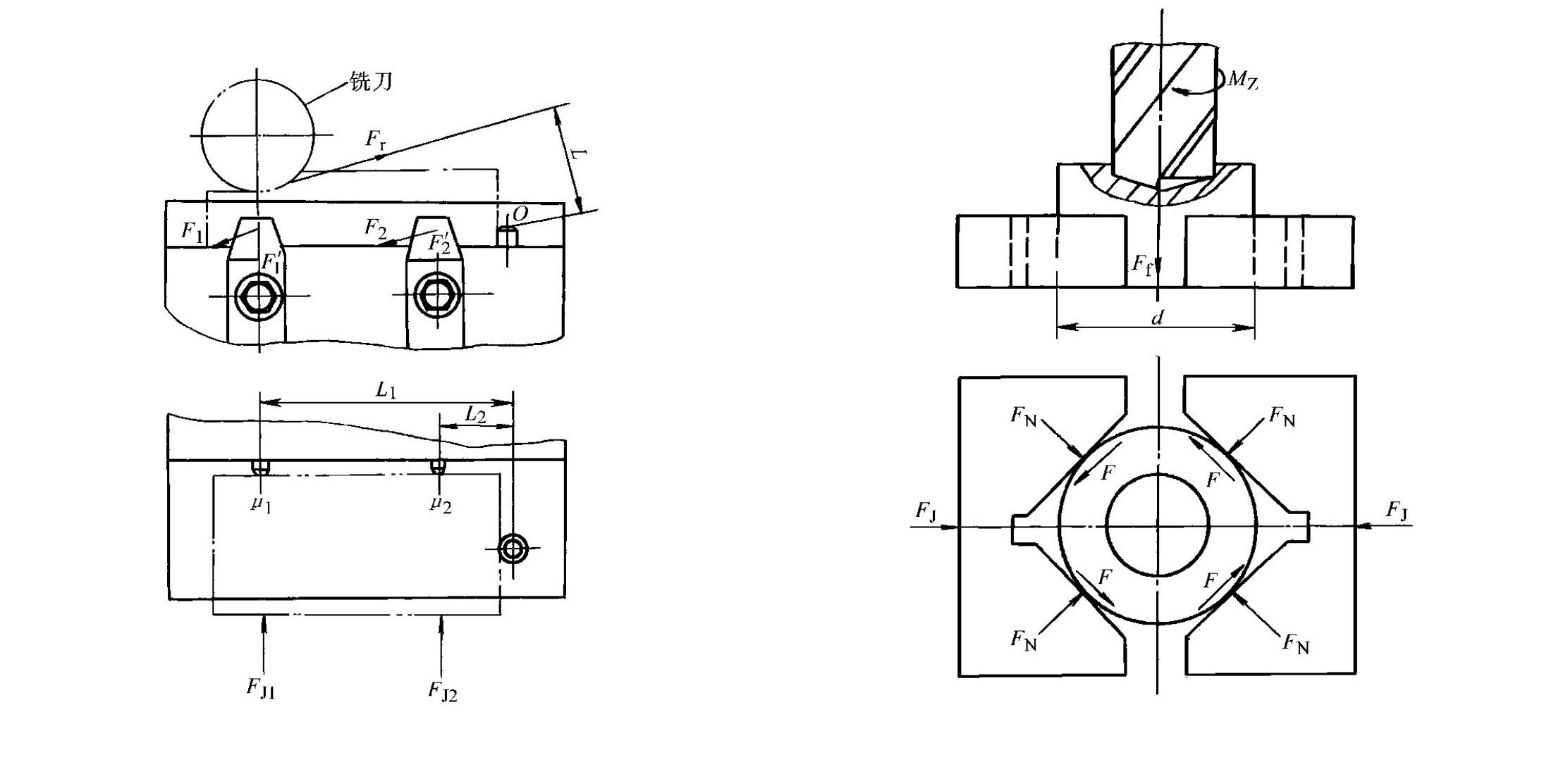 شکل ۱ ۵۰ تخمین نیروی گیره در فرزکاری شکل ۱ ۵۱ تخمین نیروی گیره در سوراخکاری
