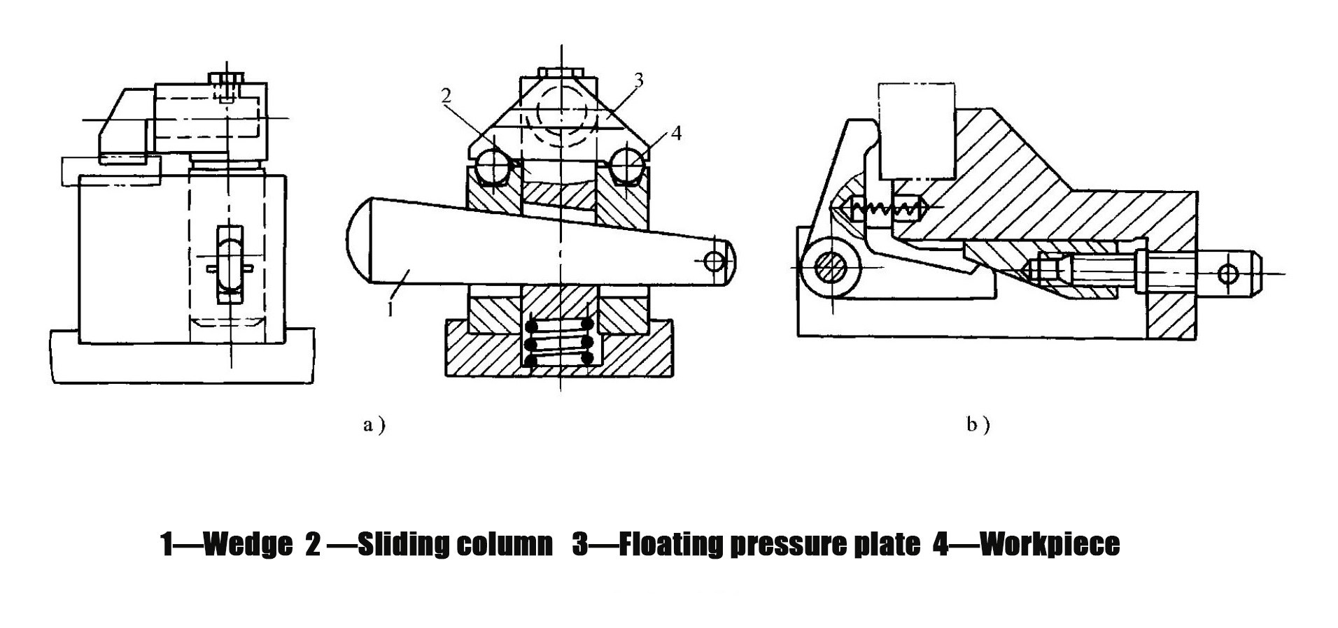 شکل ۱ ۵۲ مکانیزم گیره گوهای