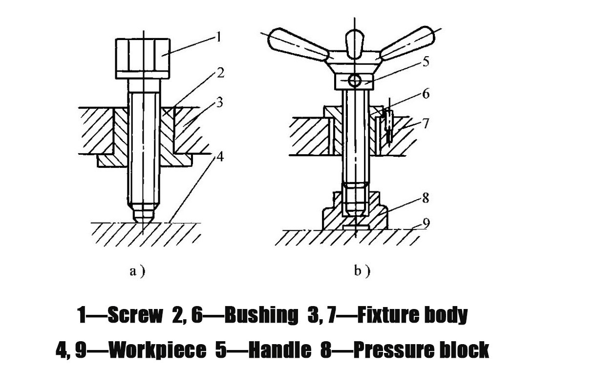 شکل ۱، ۵۳ مکانیزم بستن تک پیچ