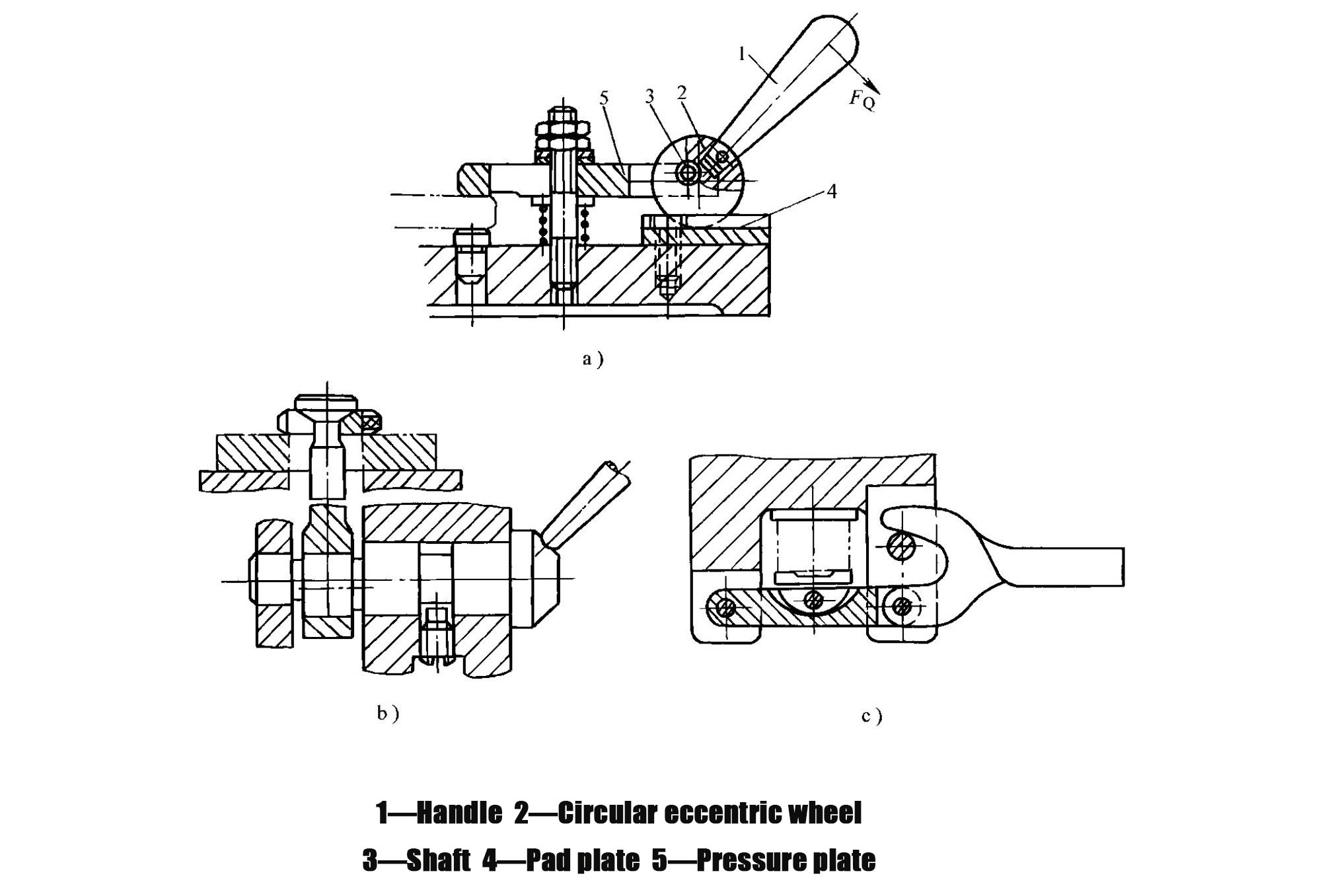 شکل ۱ ۵۵ مکانیزم گیره خارج از مرکز