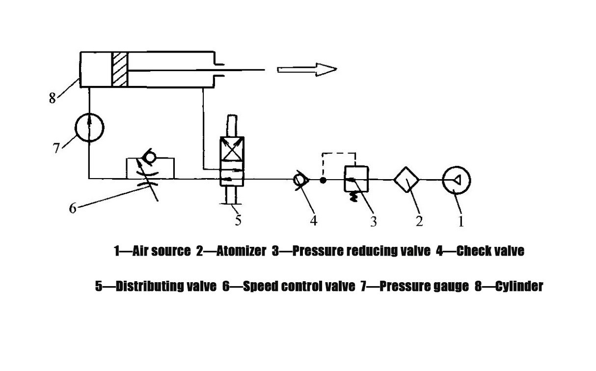 شکل ۱ ۵۶ سیستم انتقال پنوماتیک