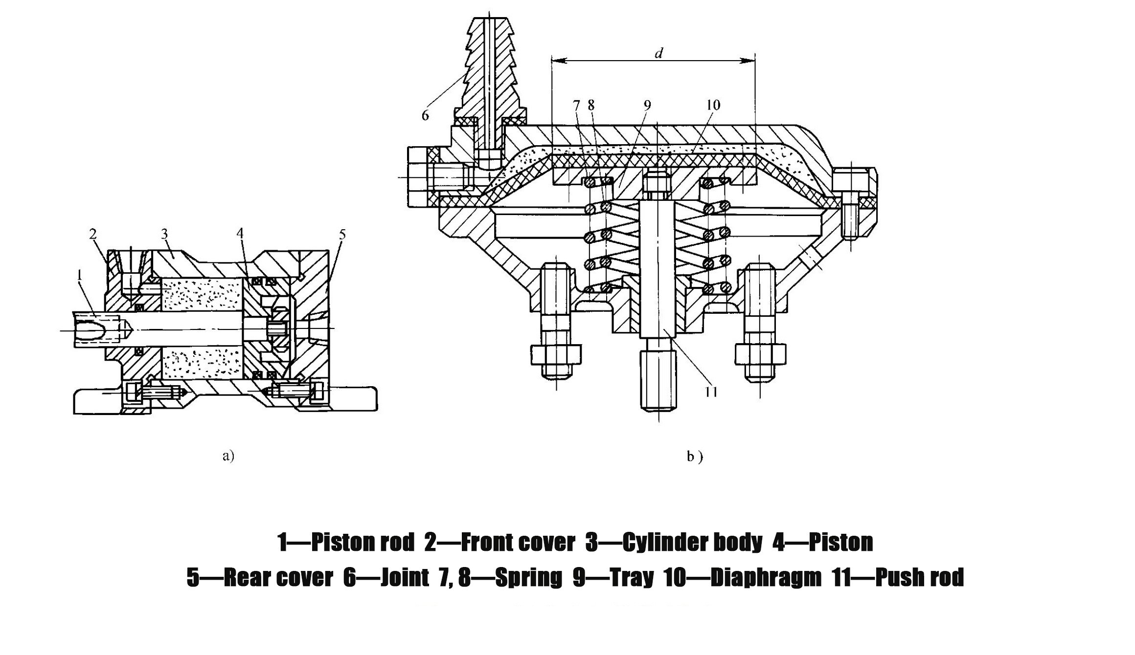 شکل ۱ ۵۷ سیلندر از نوع پیستونی و دیافراگمی